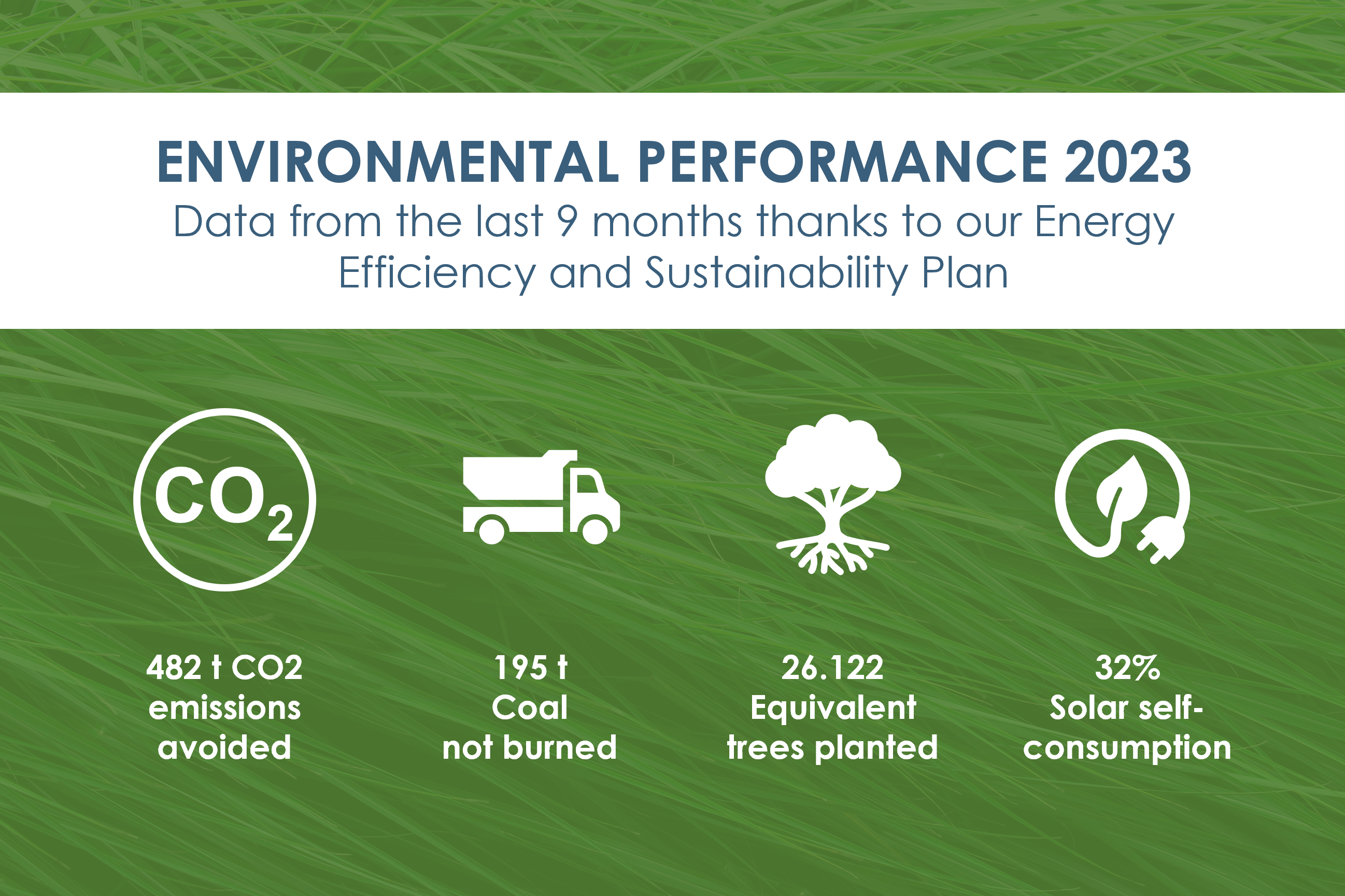 Comportamiento ambiental 2023 EN
