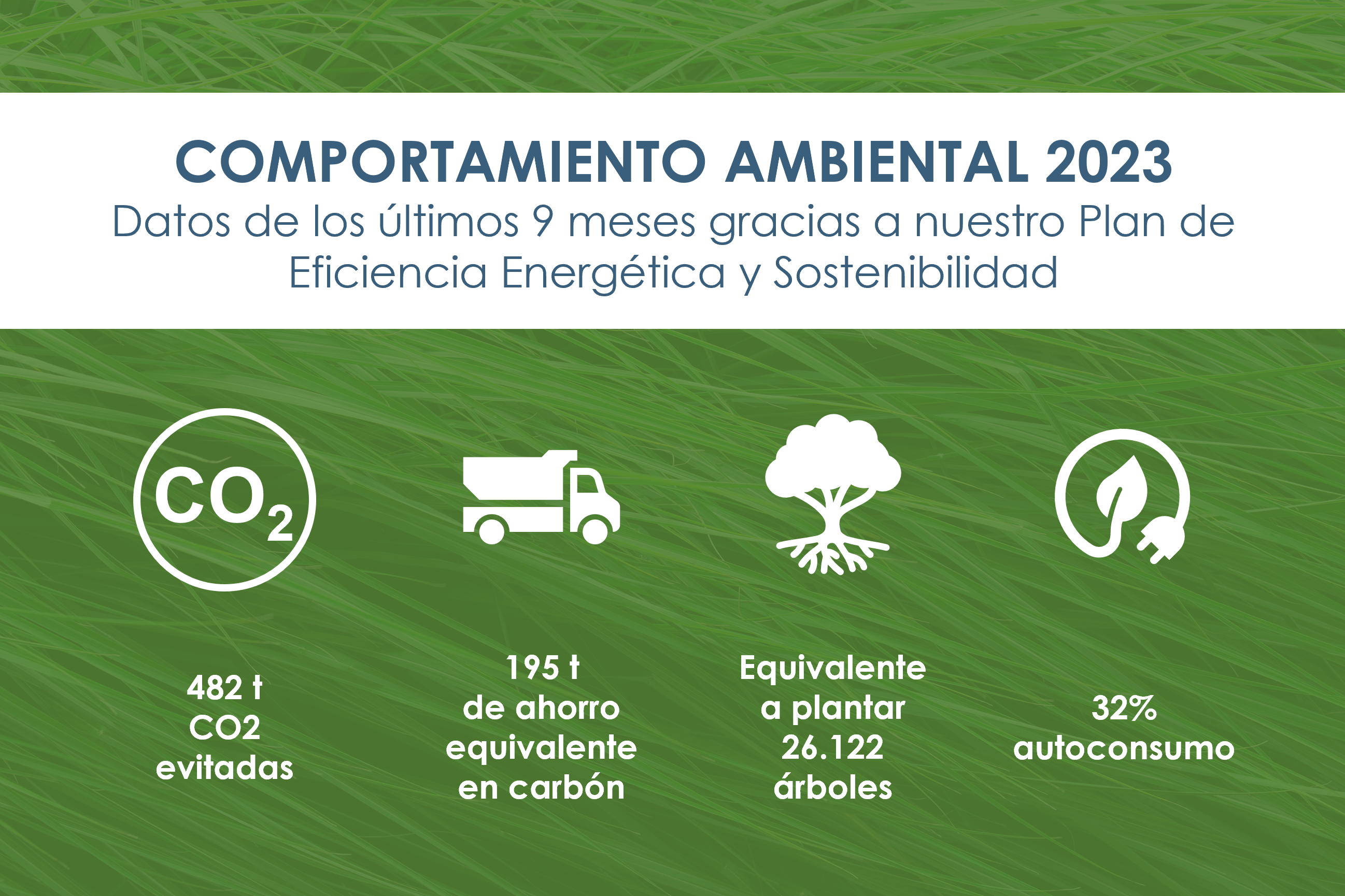 Comportamiento ambiental 2023 ES